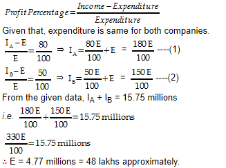 expenditure-of-each-company-in-that-year
