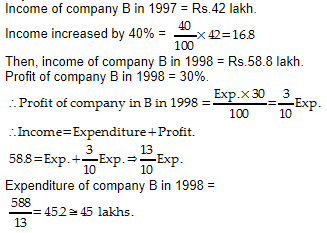 the-expendiature-of-company