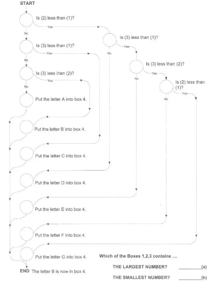 ThoughtWorks-flow-chart-questions-35-with-answers
