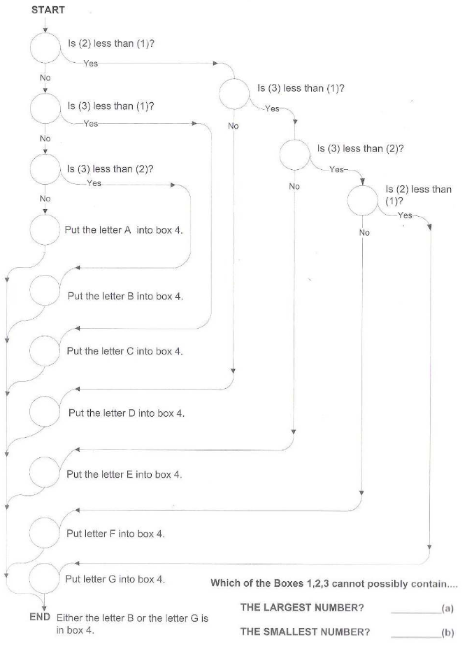 ThoughtWorks-flow-chart-questions-36-with-answers