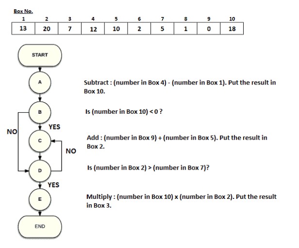 Logical Reasoning Flow Chart Questions and Answers