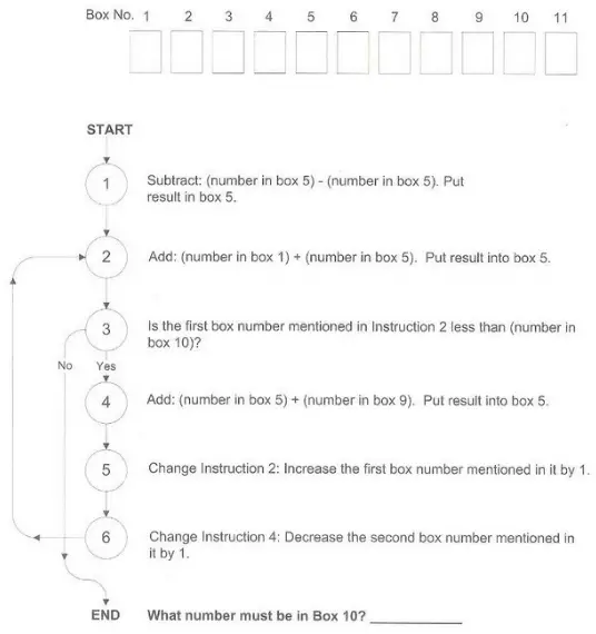 throughtworks-flow-chart-logical-reasoning-question-Answers-10